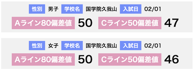 国学院大学久我山中学校偏差値