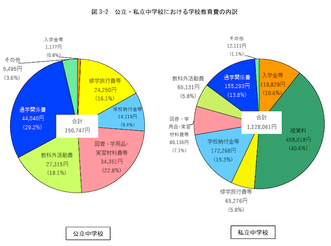 教育費 グラフ