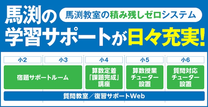 馬淵教室の特徴