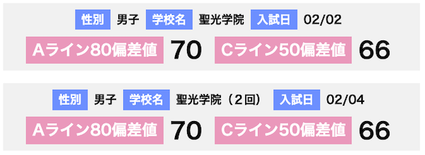 聖光学院中学校の偏差値