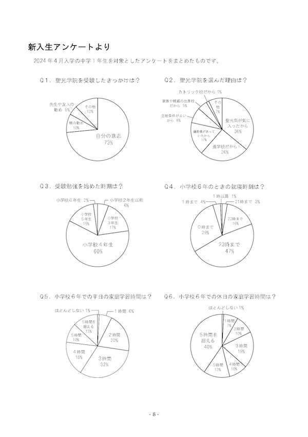 聖光学院中学校のアンケート結果