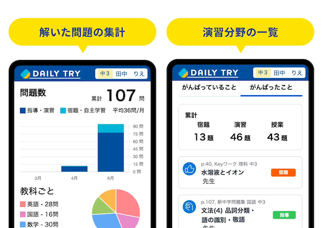個別教室のトライの学習管理システム「DAILY TRY」