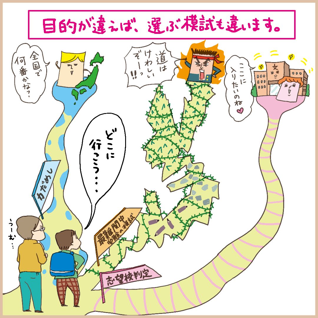 中学受験の模試に関するマンガ