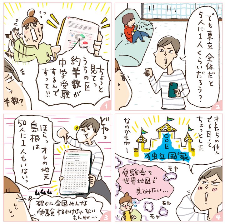 4コマ漫画「中学受験の割合」